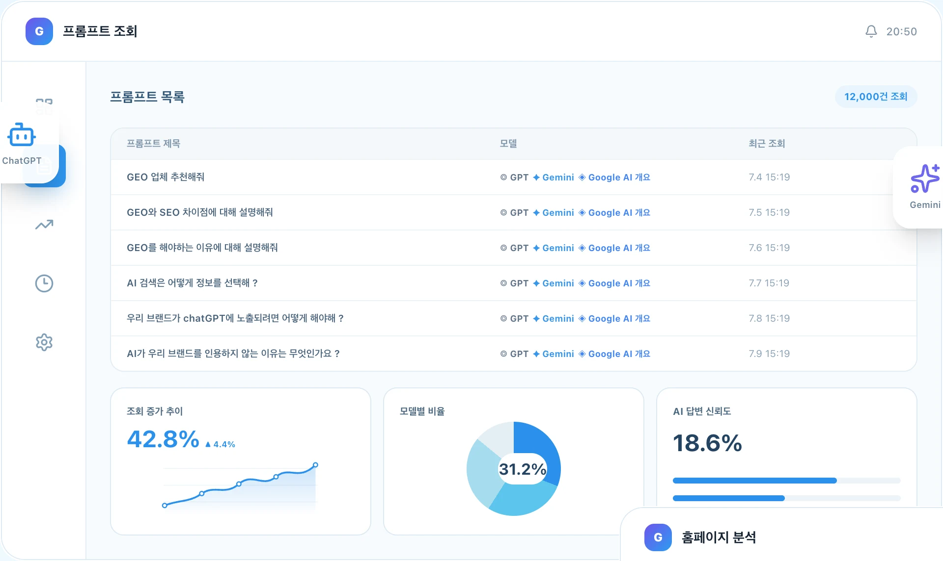 GEOMIX 대시보드의 프롬프트 조회 화면. 프롬프트별로 ChatGPT, Gemini, Google AI 개요 조회 기록과 조회 증가 추이가 표시되어 있습니다.